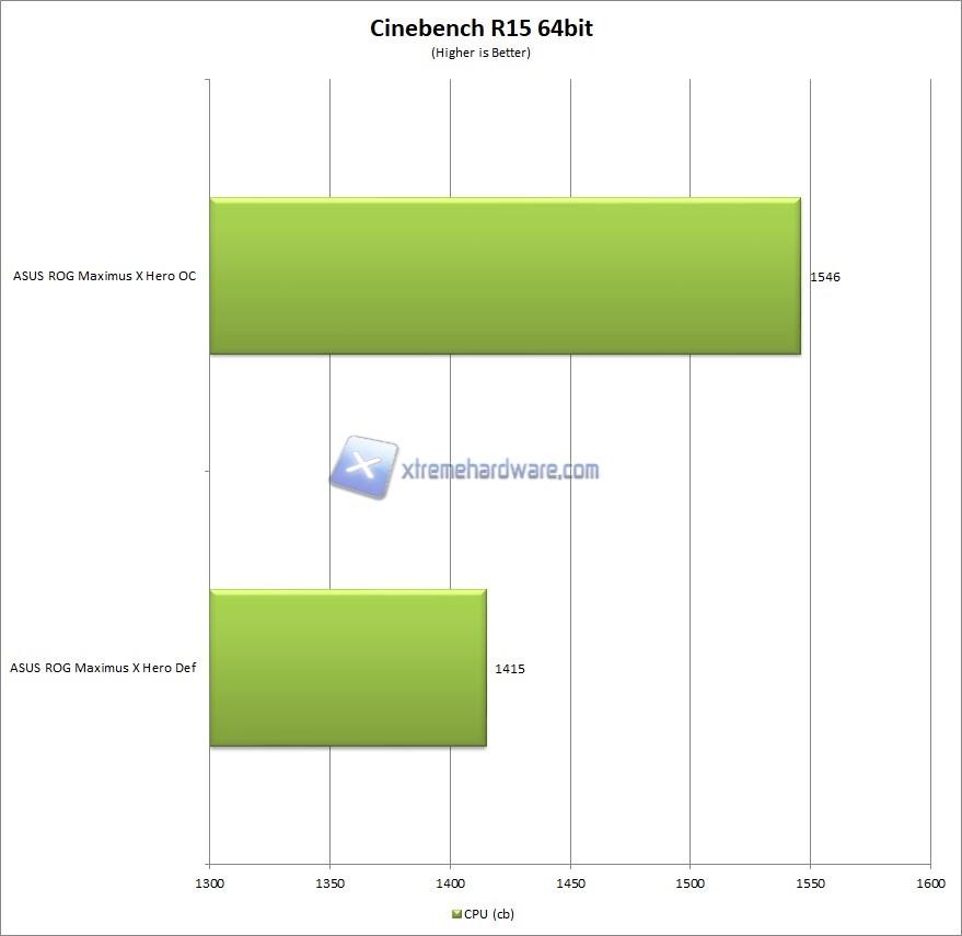 Cinebench