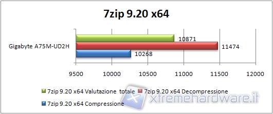 39_7zip_CPU