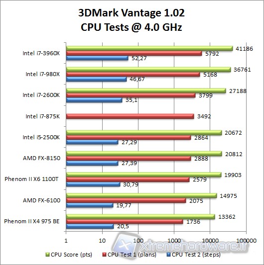 3d_mark_vantage