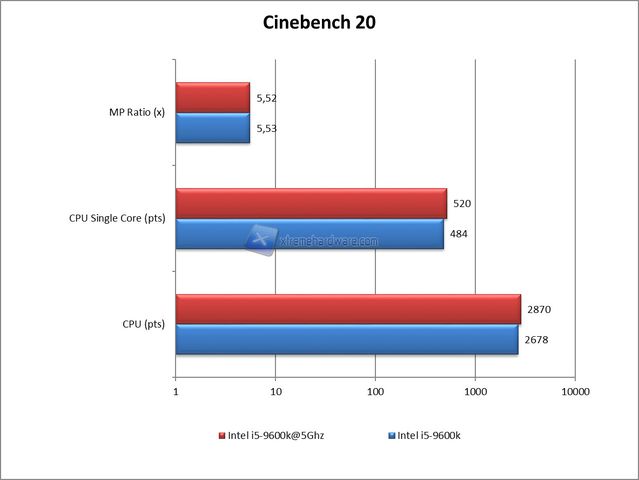 cine20 oc